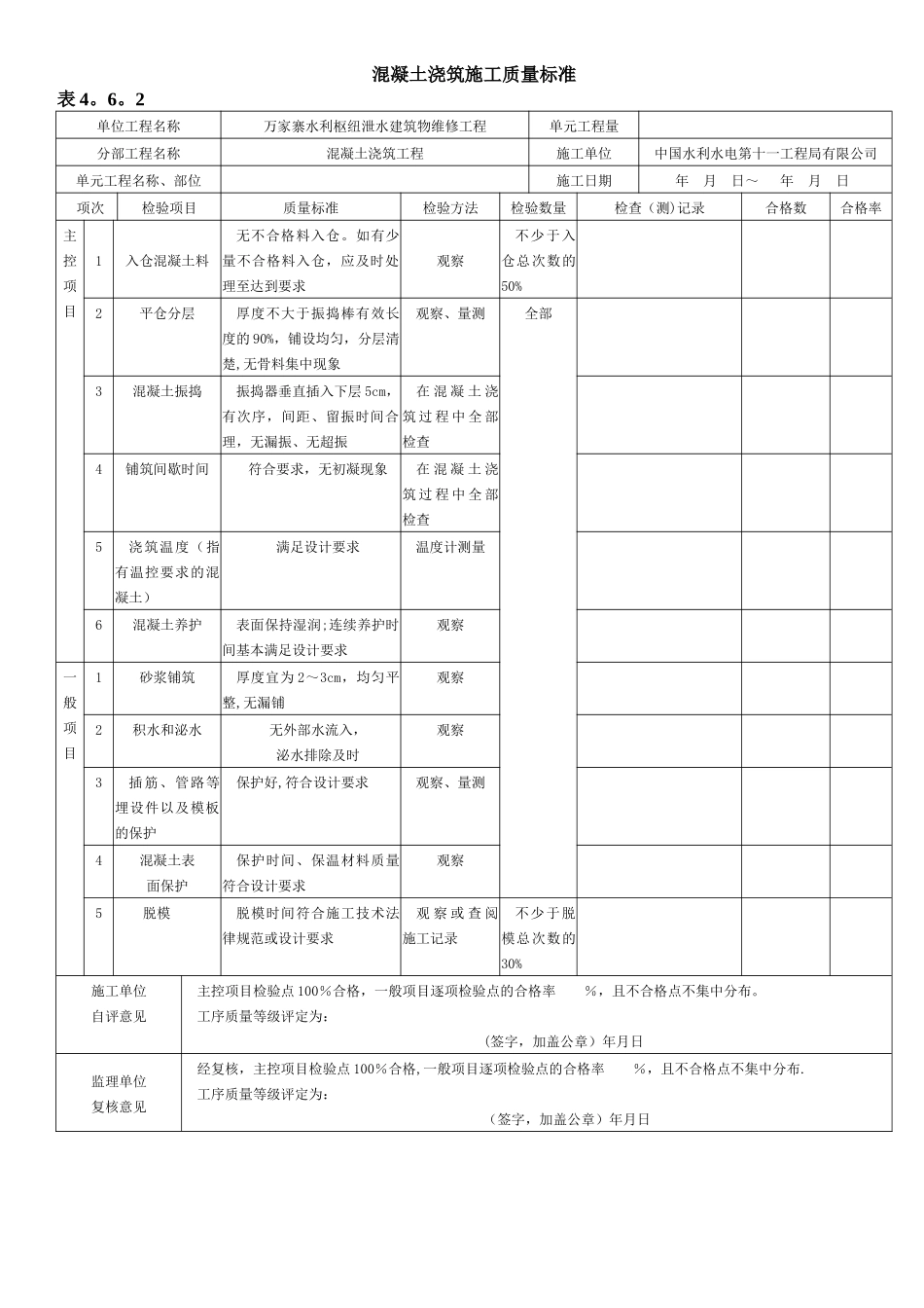 混凝土浇筑质量检查验收表_第1页