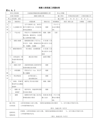 混凝土浇筑质量检查验收表
