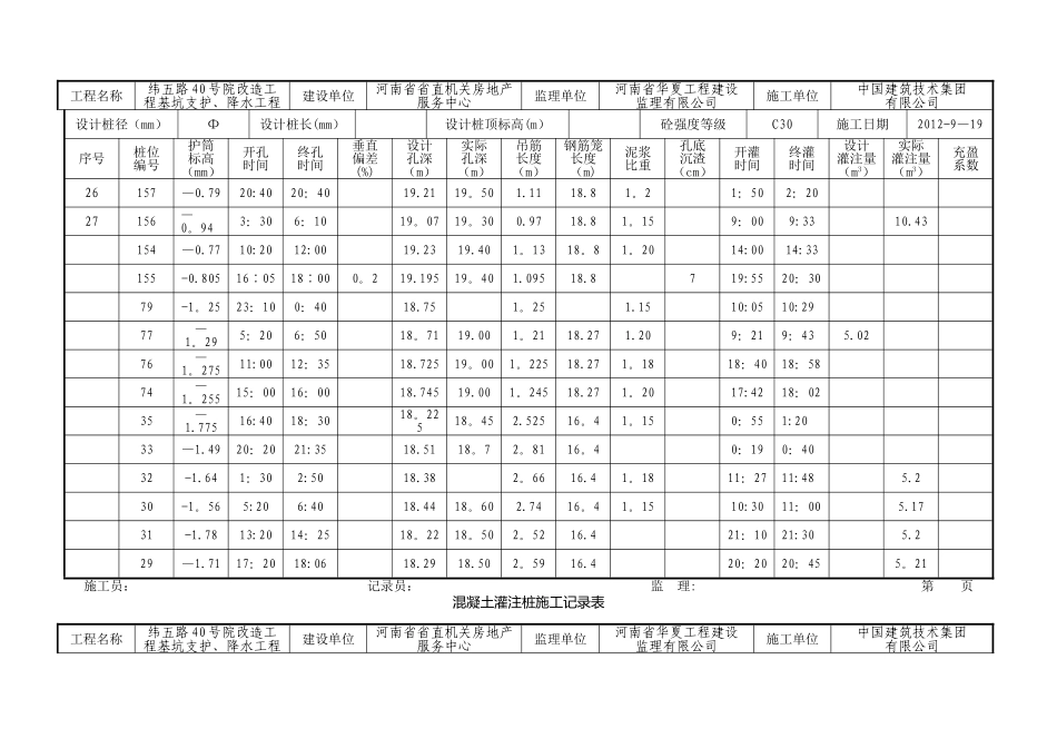 混凝土灌注桩施工记录表_第2页