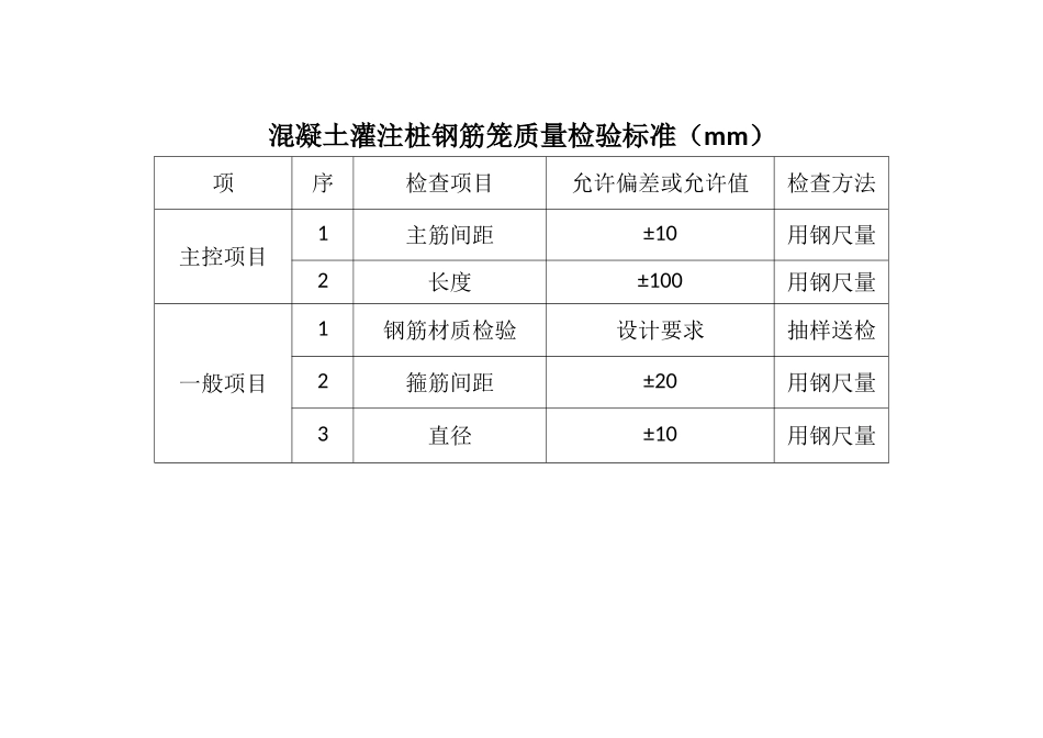 混凝土灌注桩钢筋笼质量检验标准_第1页