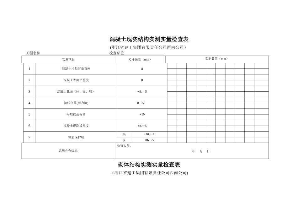 混凝土现浇结构实测实量检查表_第1页