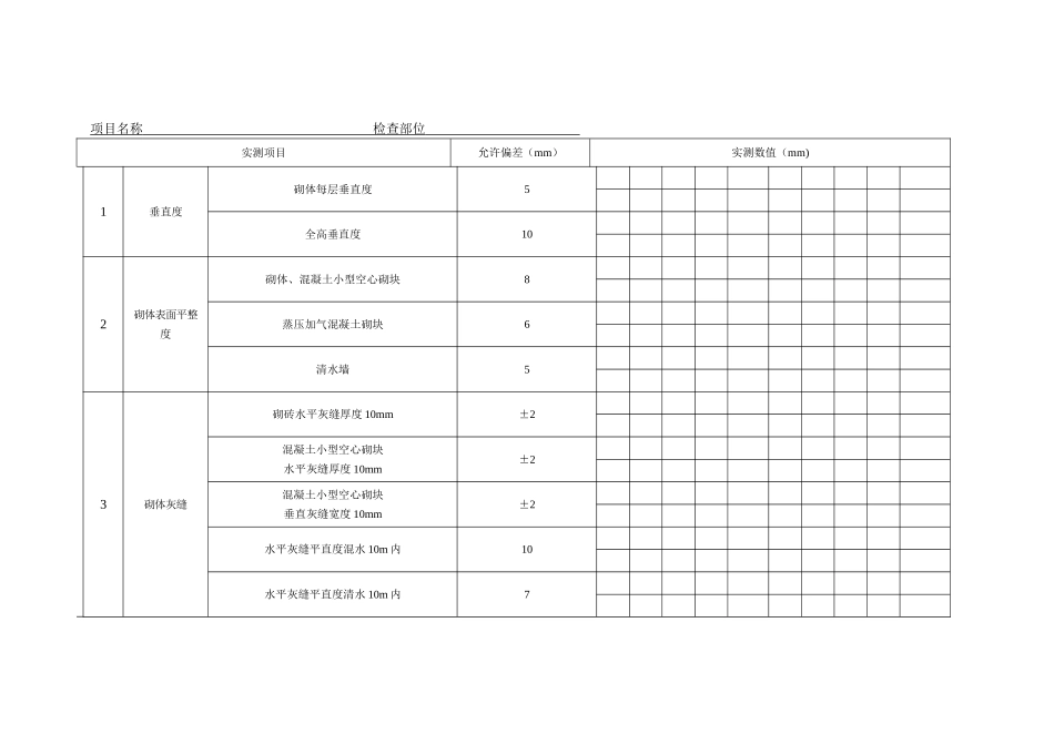 混凝土现浇结构实测实量检查表_第2页