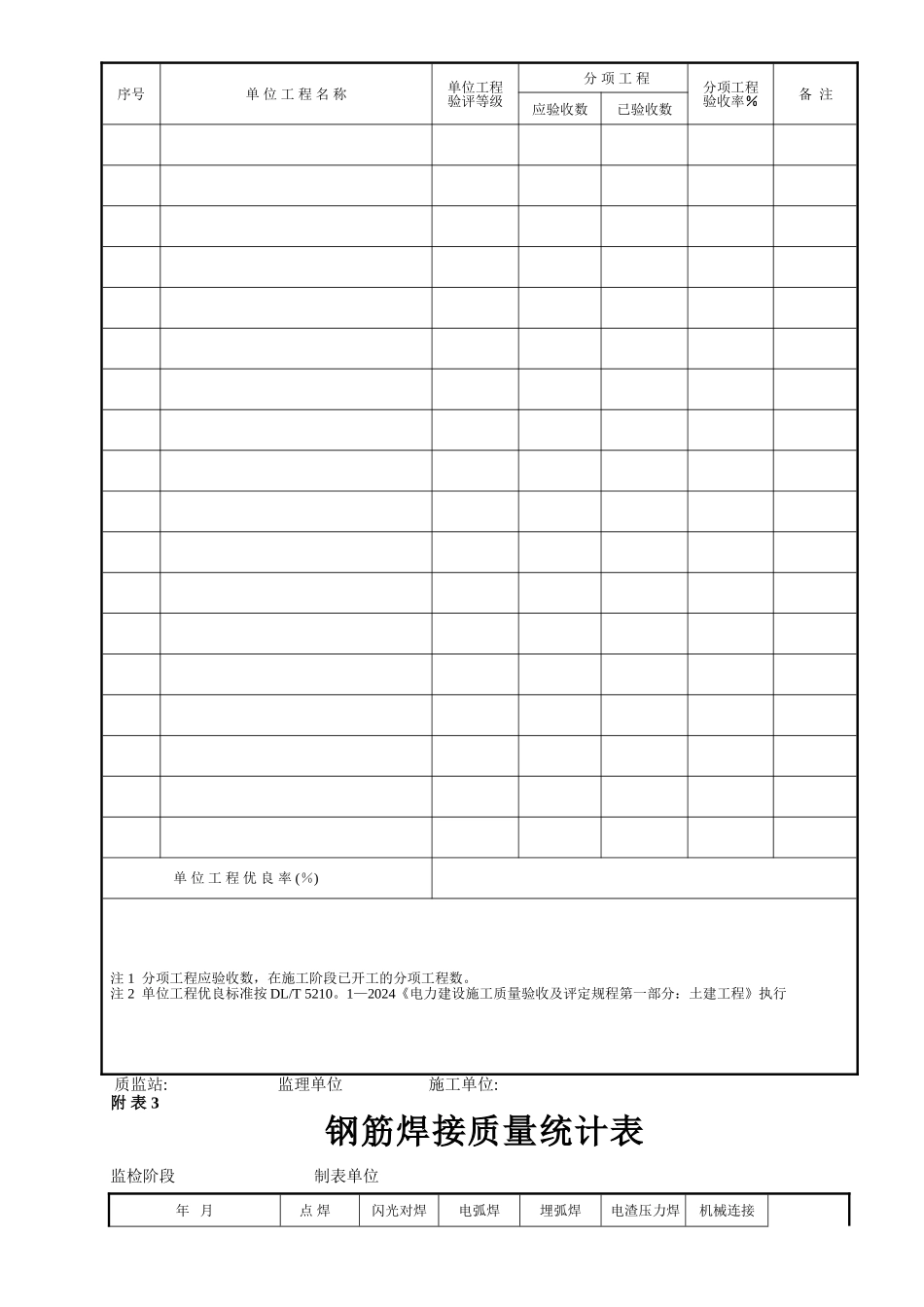 混凝土生产质量水平统计评定记录_第2页