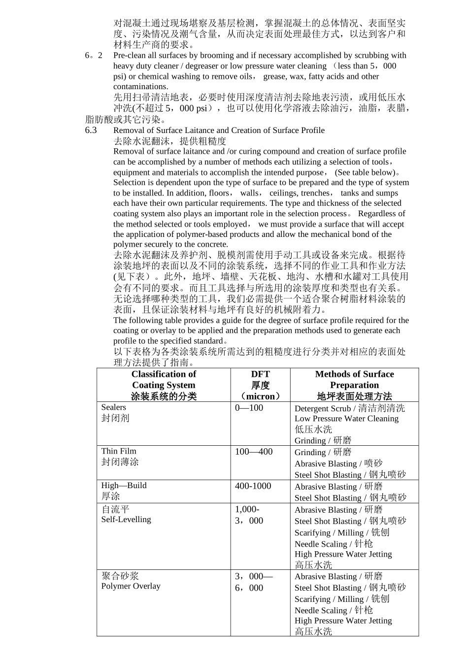 混凝土表面处理及涂装工艺_第2页