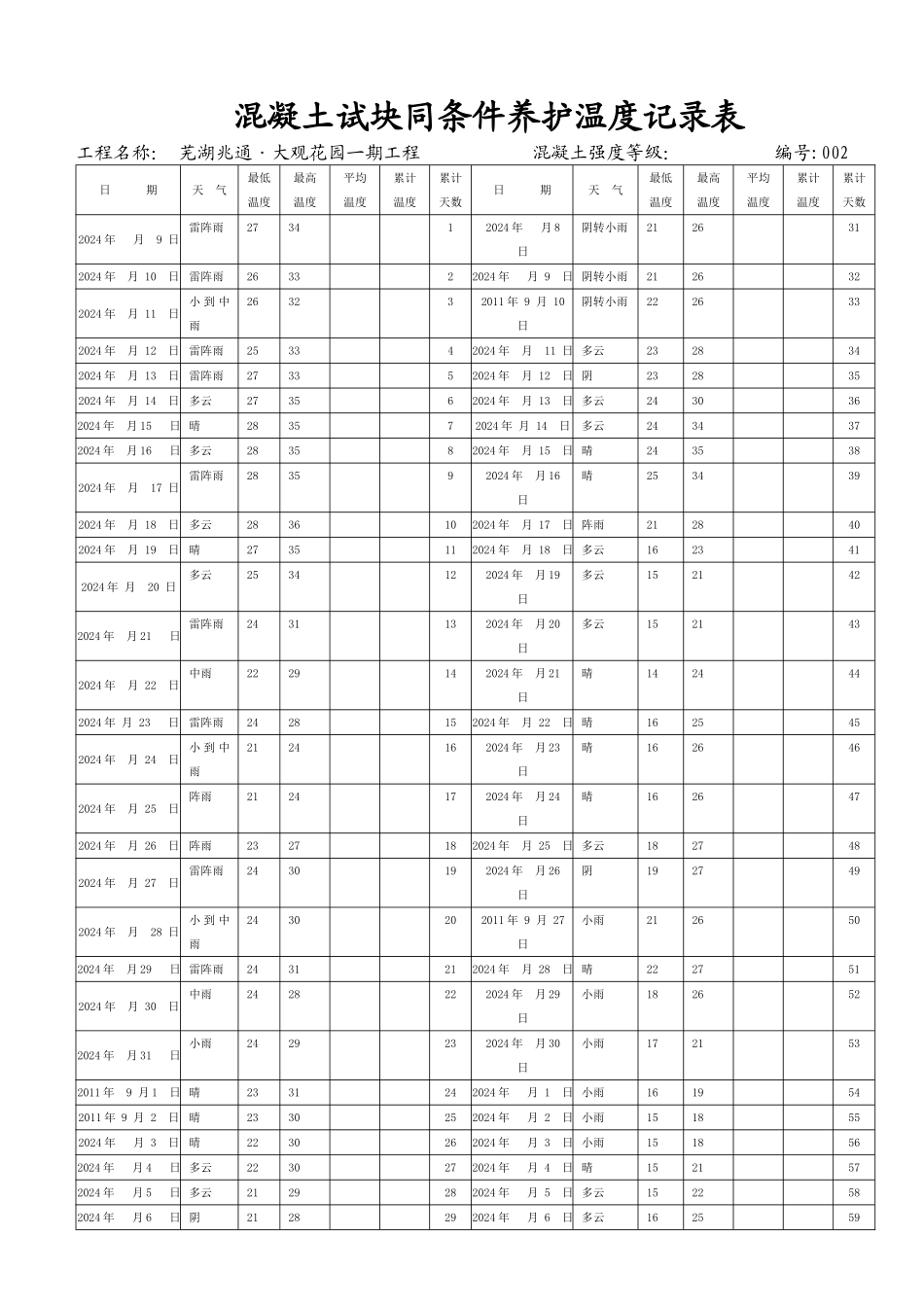 混凝土试块同条件养护温度记录表_第3页