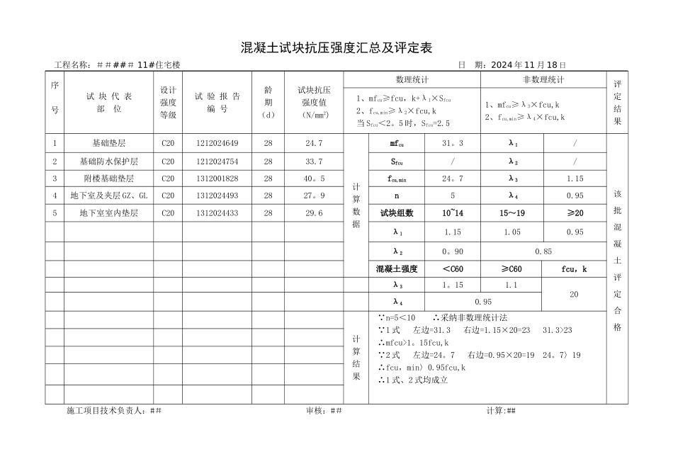 混凝土试块抗压强度汇总及评定表_第1页