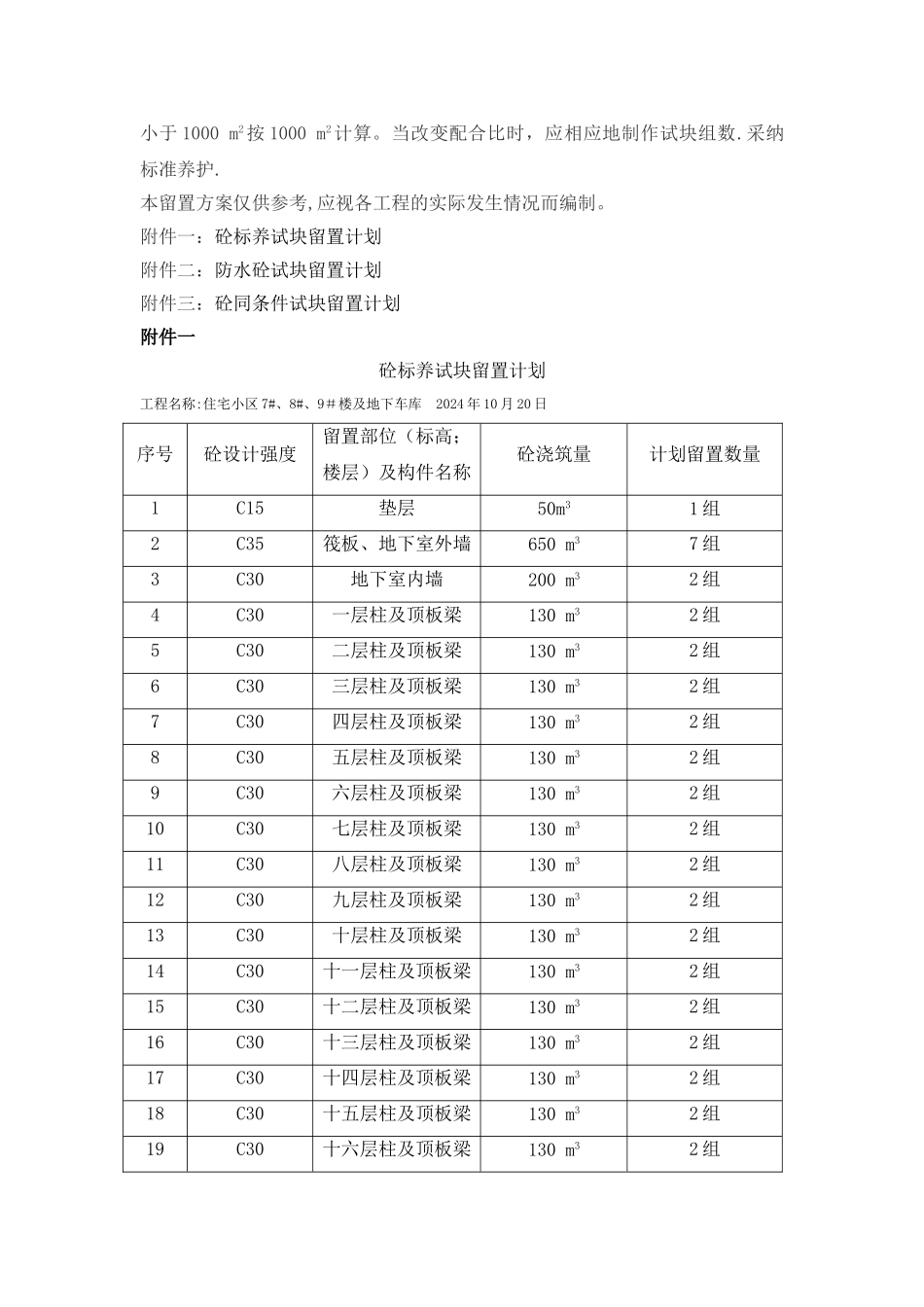 混凝土试块留置方案_第3页