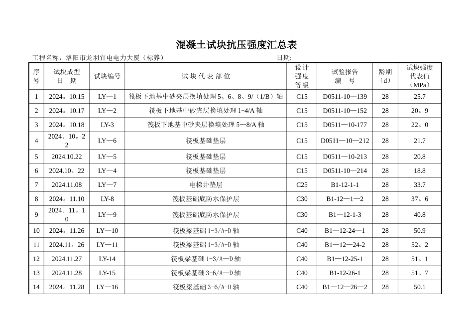 混凝土试块抗压强度汇总表_第1页