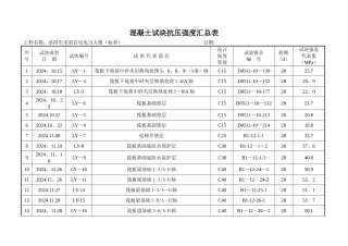 混凝土试块抗压强度汇总表