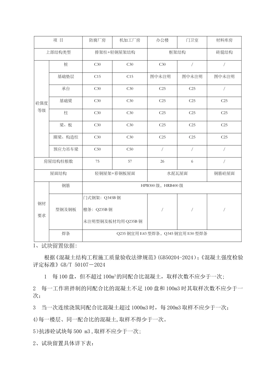 混凝土试块留置计划_第3页