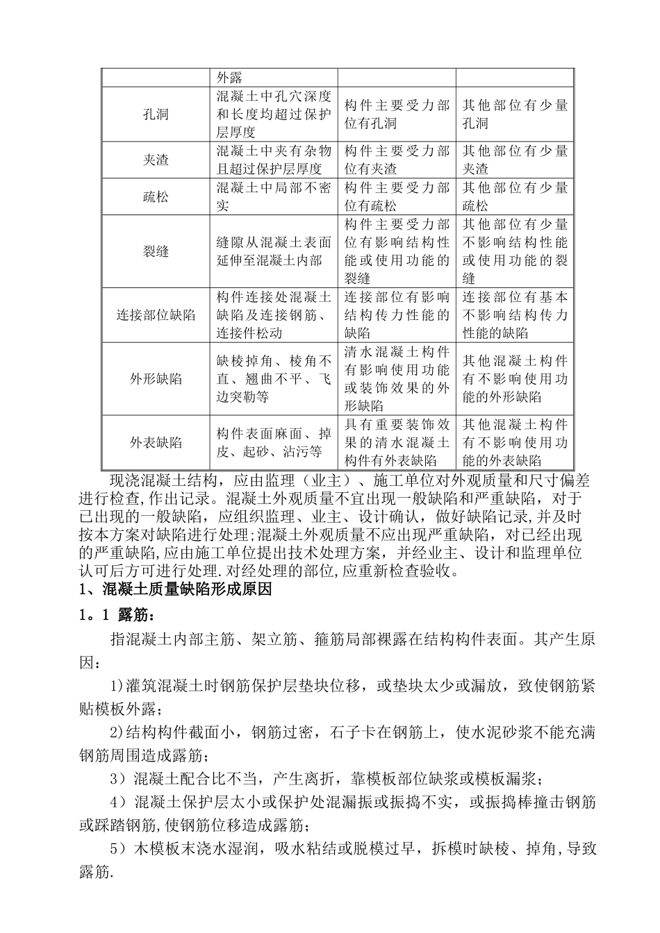 混凝土质量缺陷处理专项方案_第3页