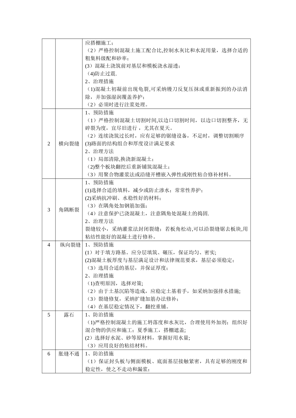 混凝土路面工程监理的要点及措施_第2页