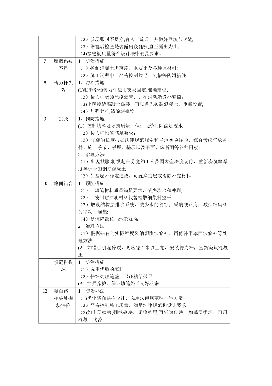 混凝土路面工程监理的要点及措施_第3页