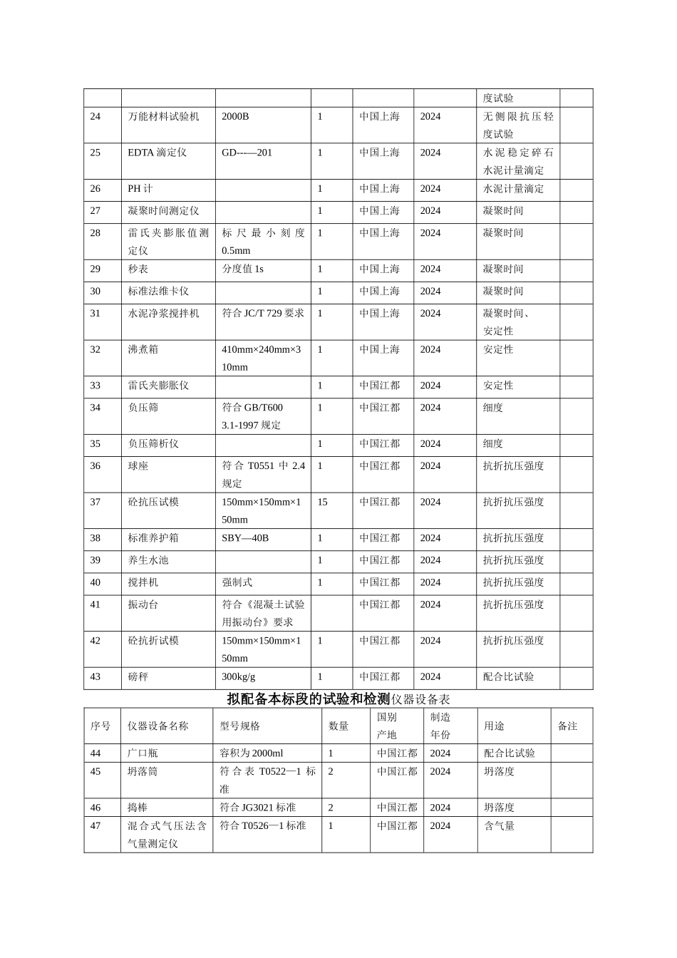 混凝土路面主要施工设备表_第3页