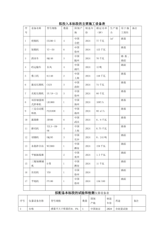 混凝土路面主要施工设备表