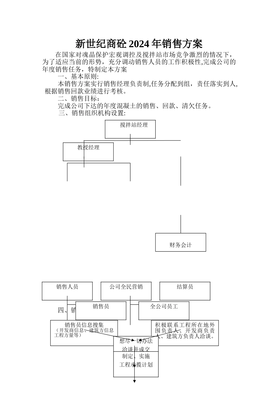 混凝土销售方案_第1页