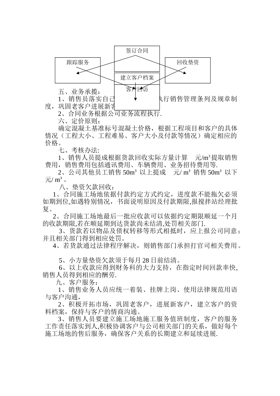 混凝土销售方案_第2页