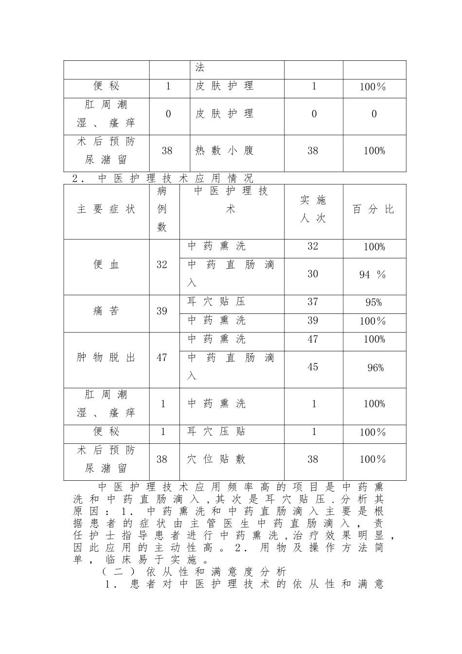 混合痔中医护理方案护理效果总结分析_第2页