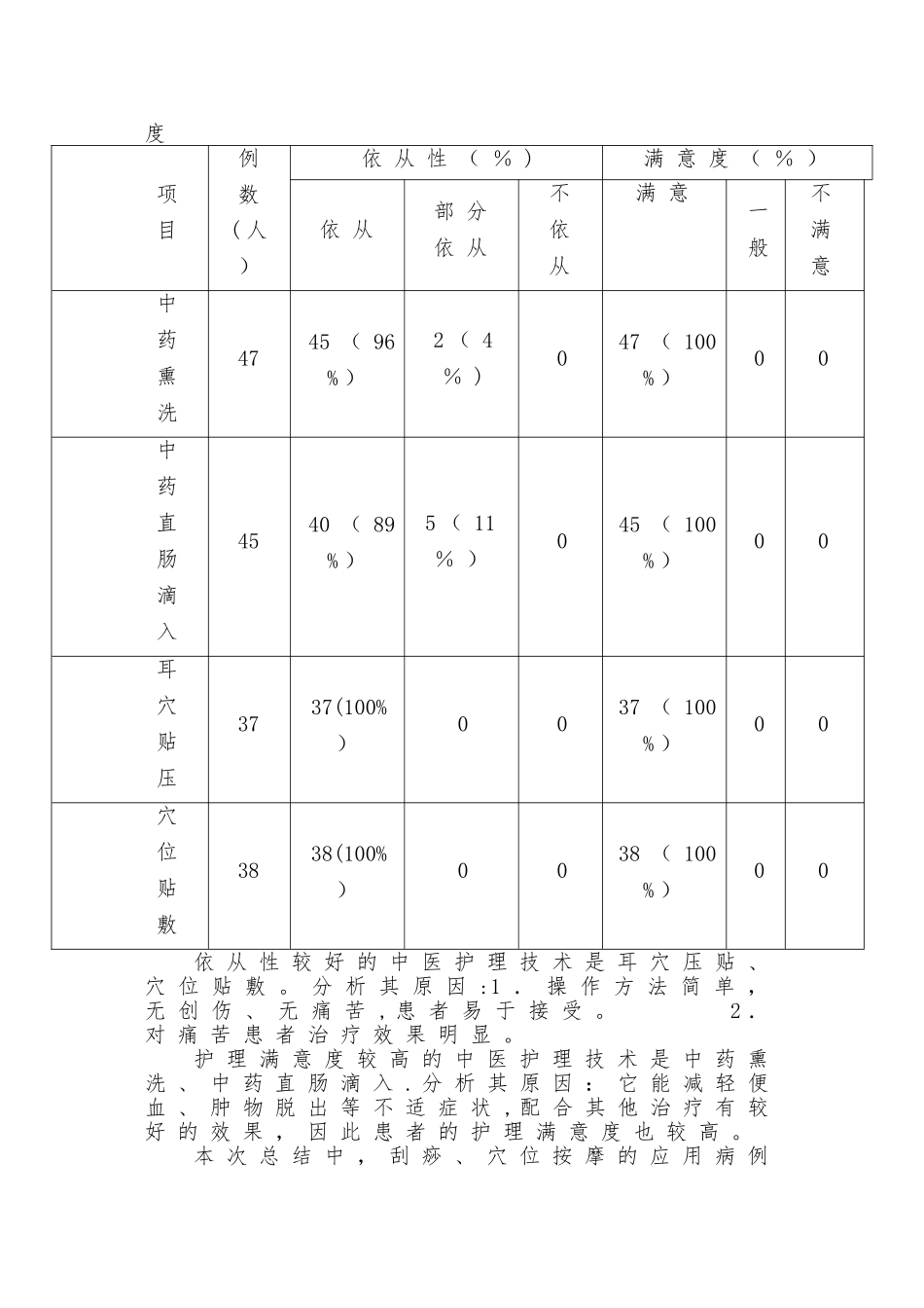 混合痔中医护理方案护理效果总结分析_第3页