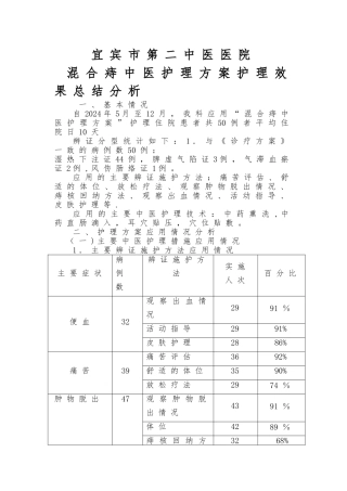 混合痔中医护理方案护理效果总结分析