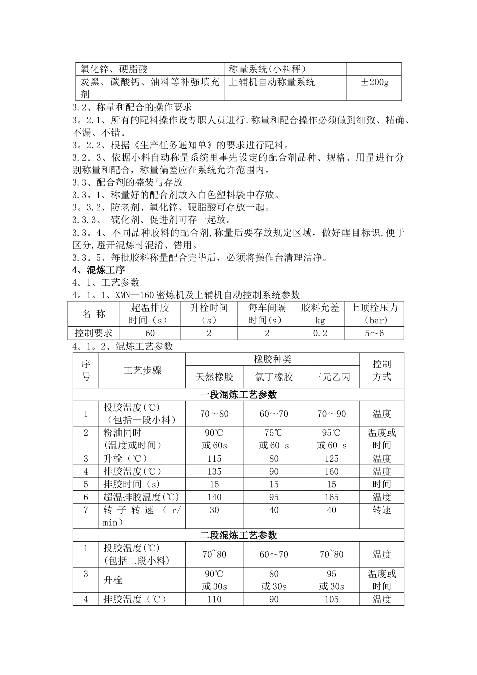 混炼工序作业指导书_第2页