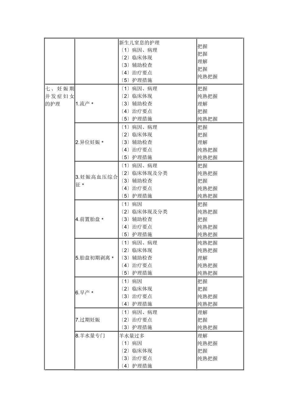 2025年X中级主管护师考试大纲妇产科护理学_第3页