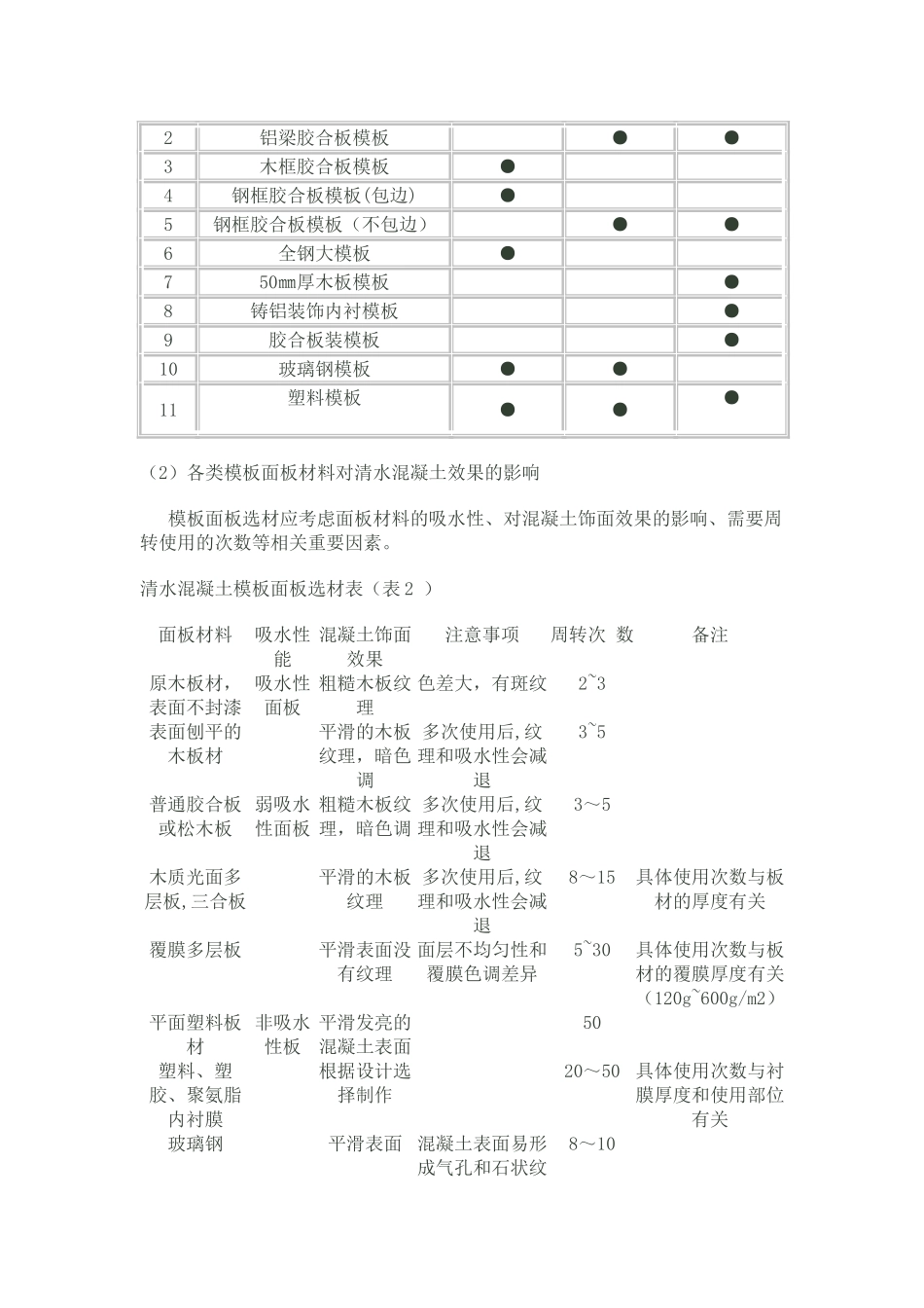 清水混凝土施工关键技术分析_第3页