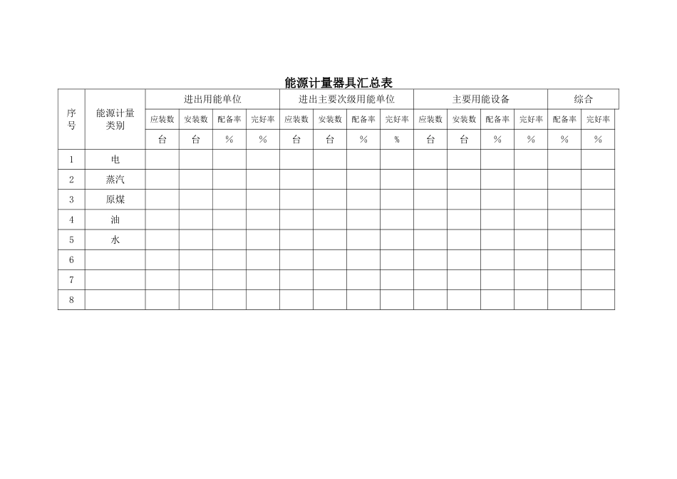 清洁生产审核现场审计数据采集汇总表格_第2页