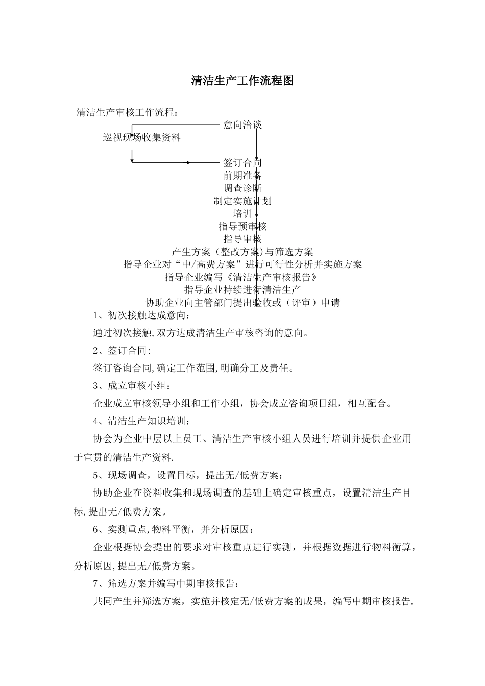 清洁生产工作流程图_第1页