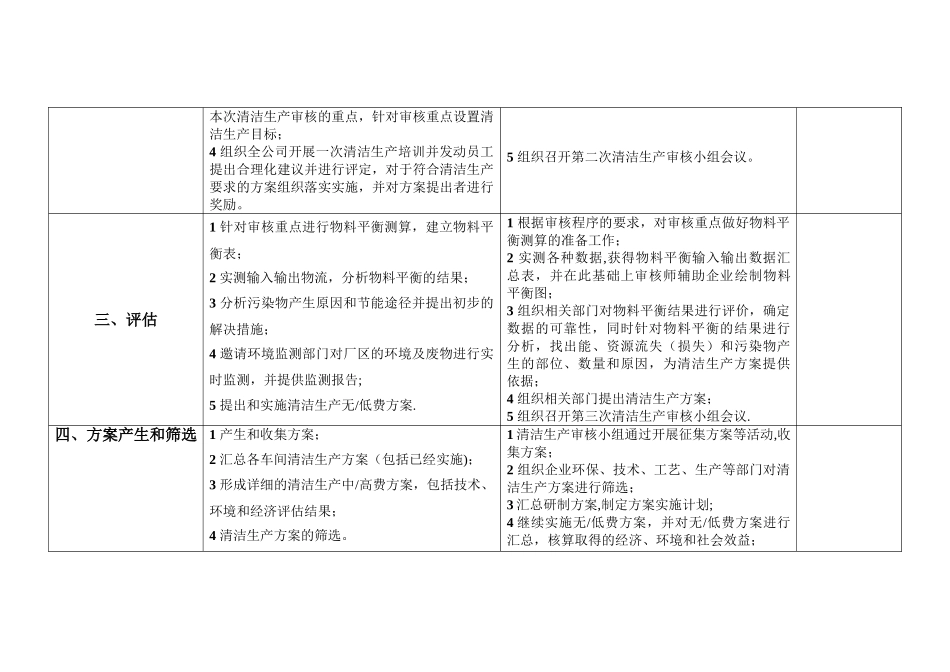 清洁生产工作计划_第2页