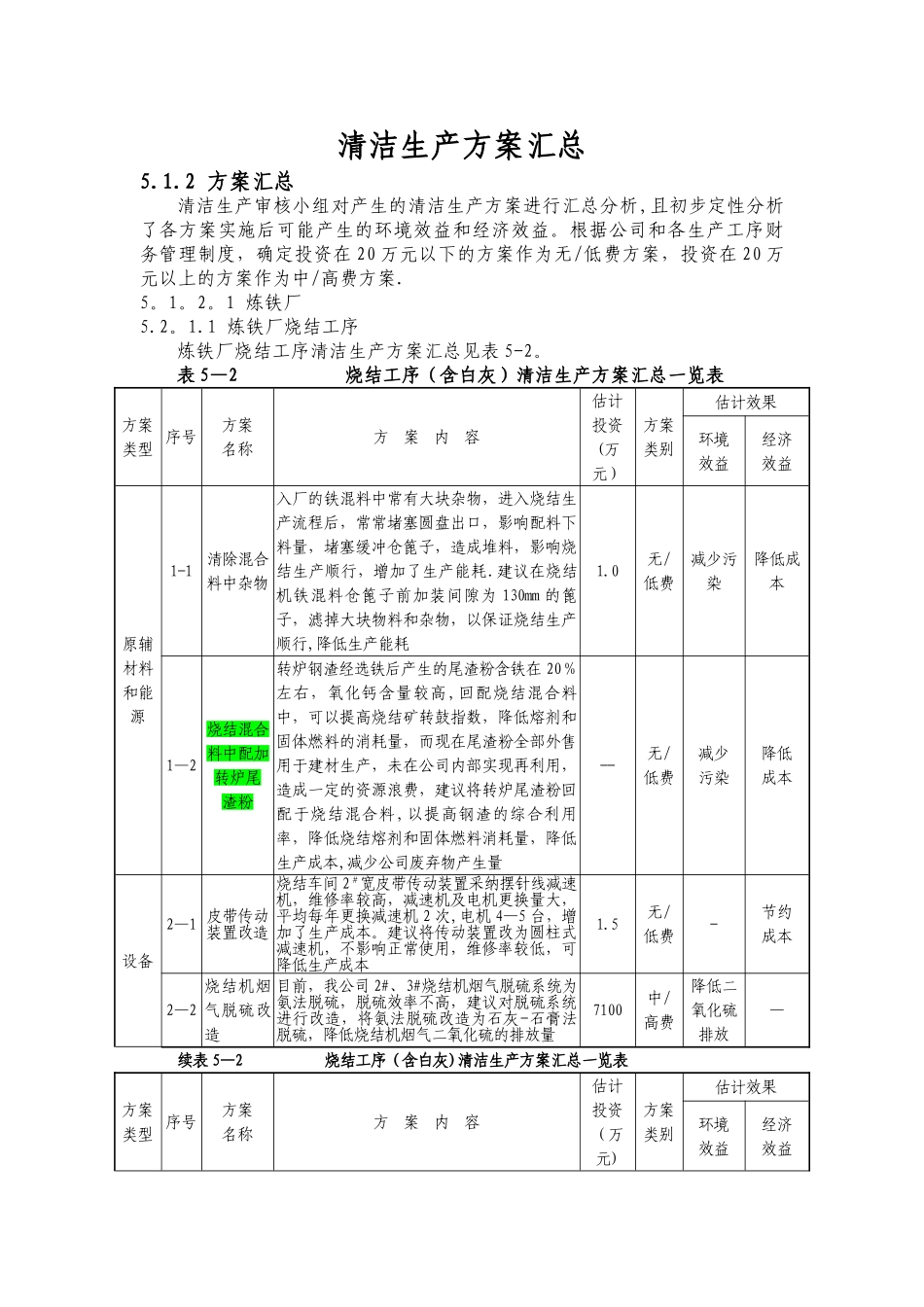 清洁生产方案汇总_第1页