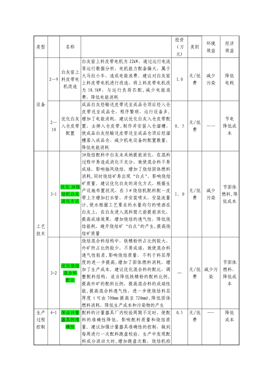 清洁生产方案汇总_第3页