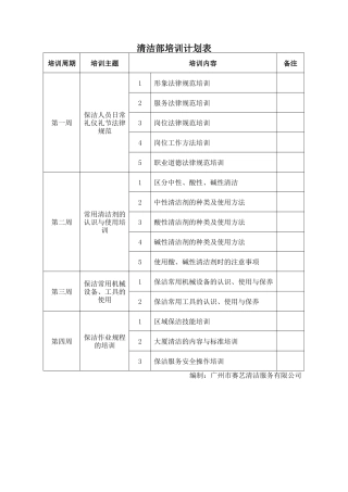 清洁部培训计划表