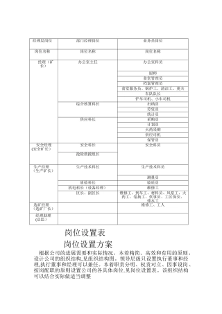 清源岗位设置表