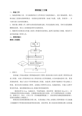 清表施工方案31520