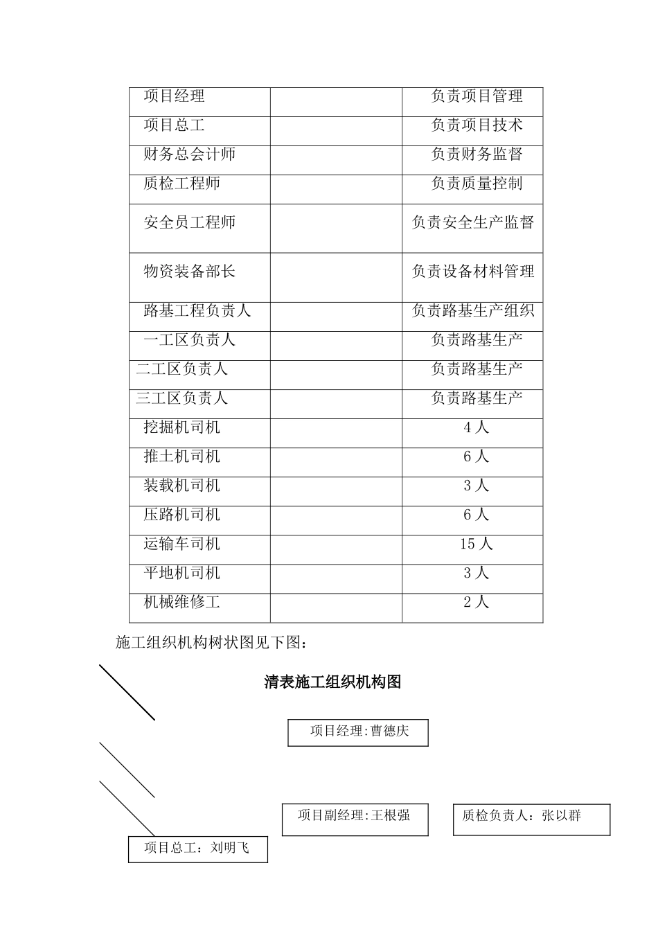 清表施工专项技术方案_第3页