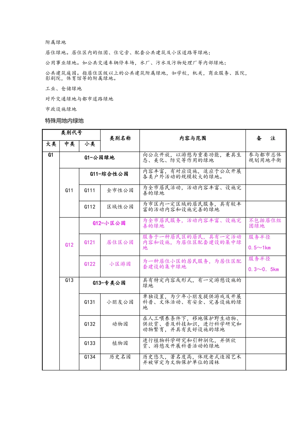 2025年城市绿地系统规划重点归纳_第2页