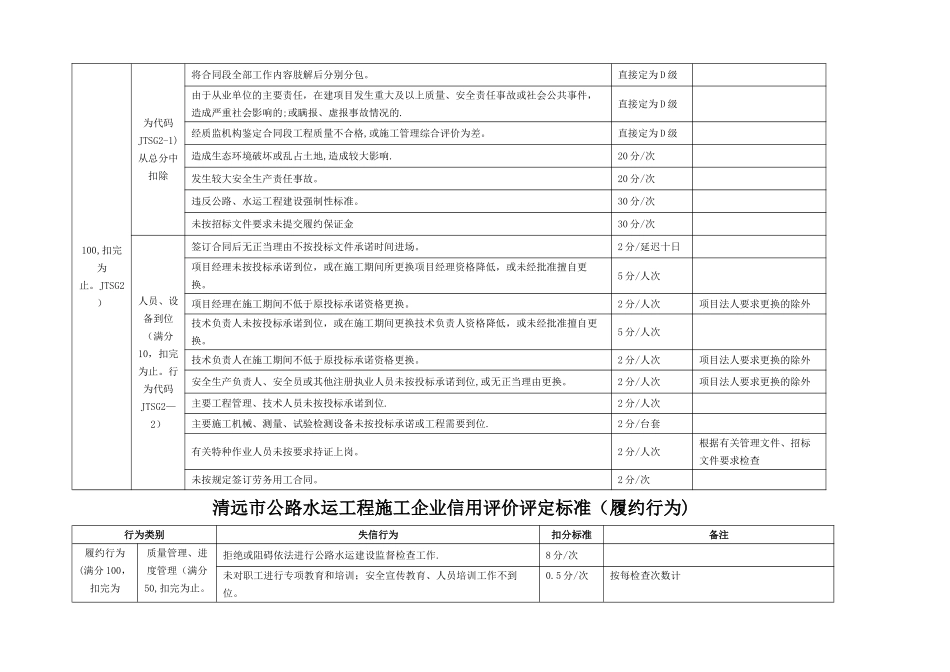 清远市公路水运工程施工企业信用评价评定标准(投_第2页