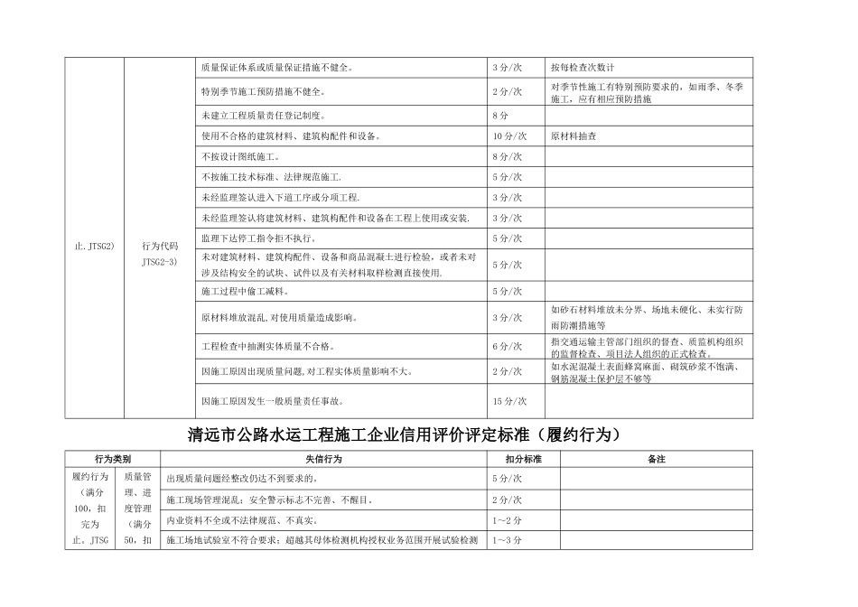 清远市公路水运工程施工企业信用评价评定标准(投_第3页