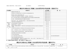 清远市公路水运工程施工企业信用评价评定标准(投