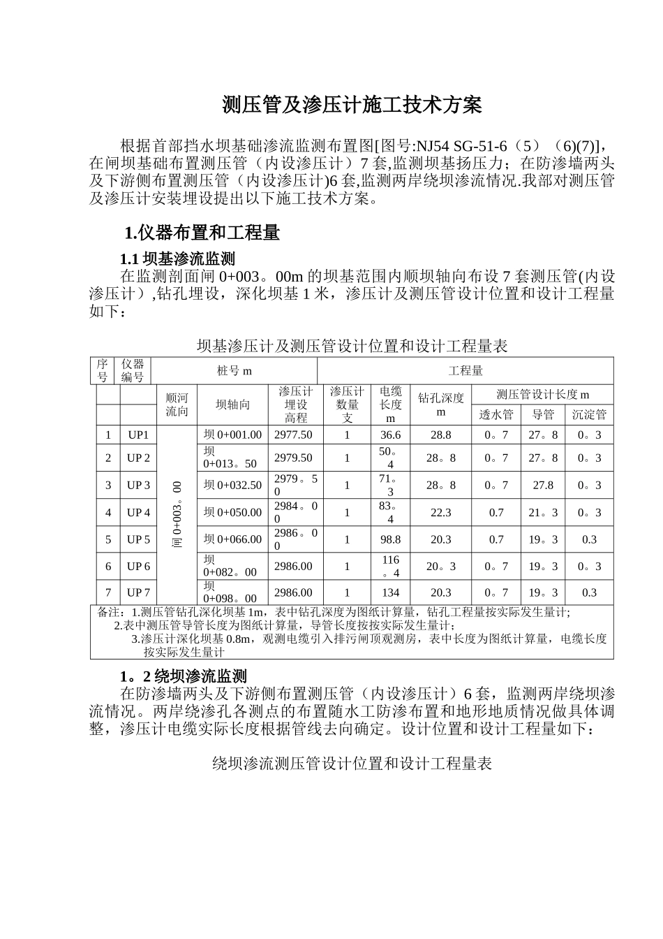 渗压计及测压管施工方案_第1页