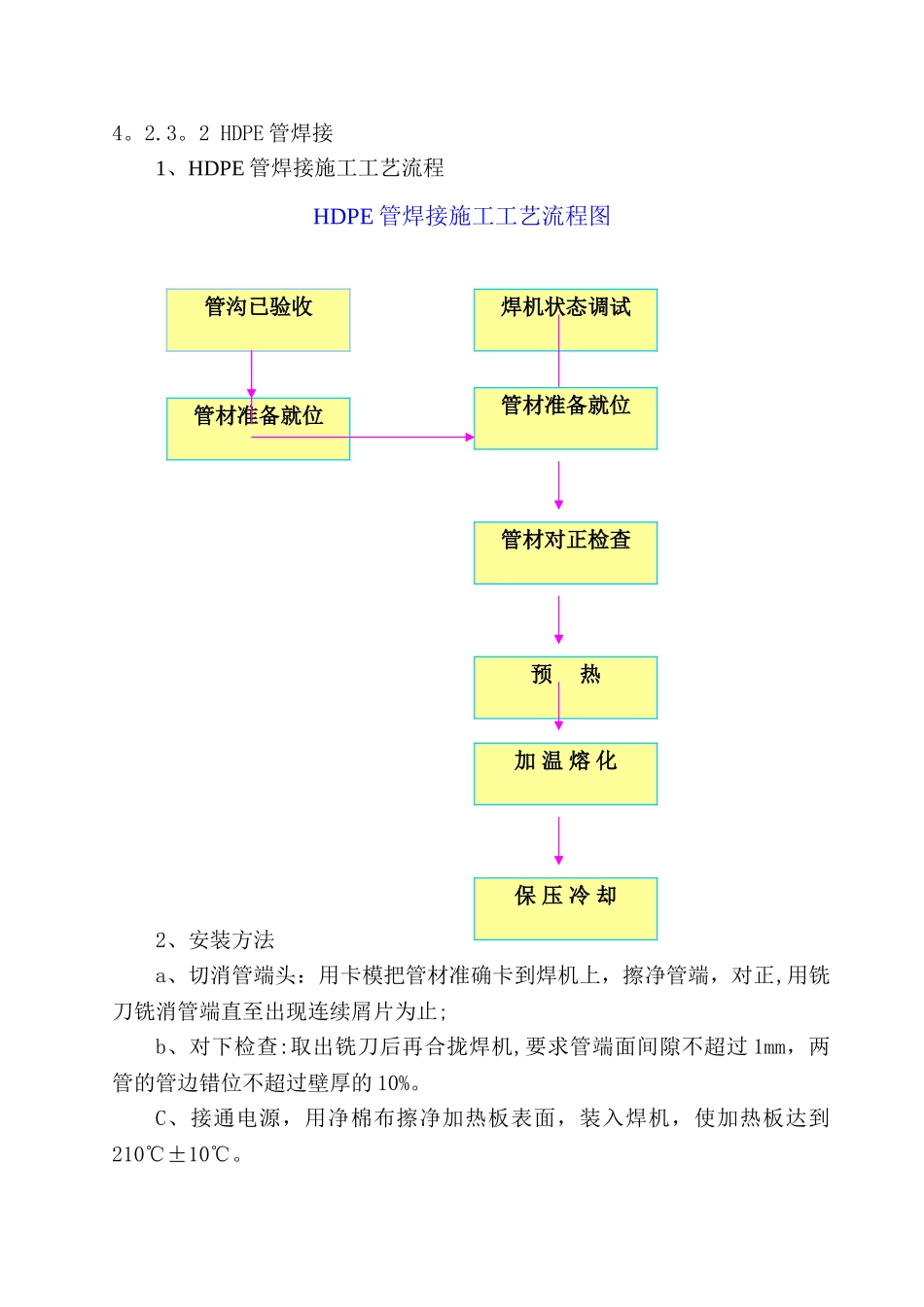 渗滤液导排施工方案_第3页
