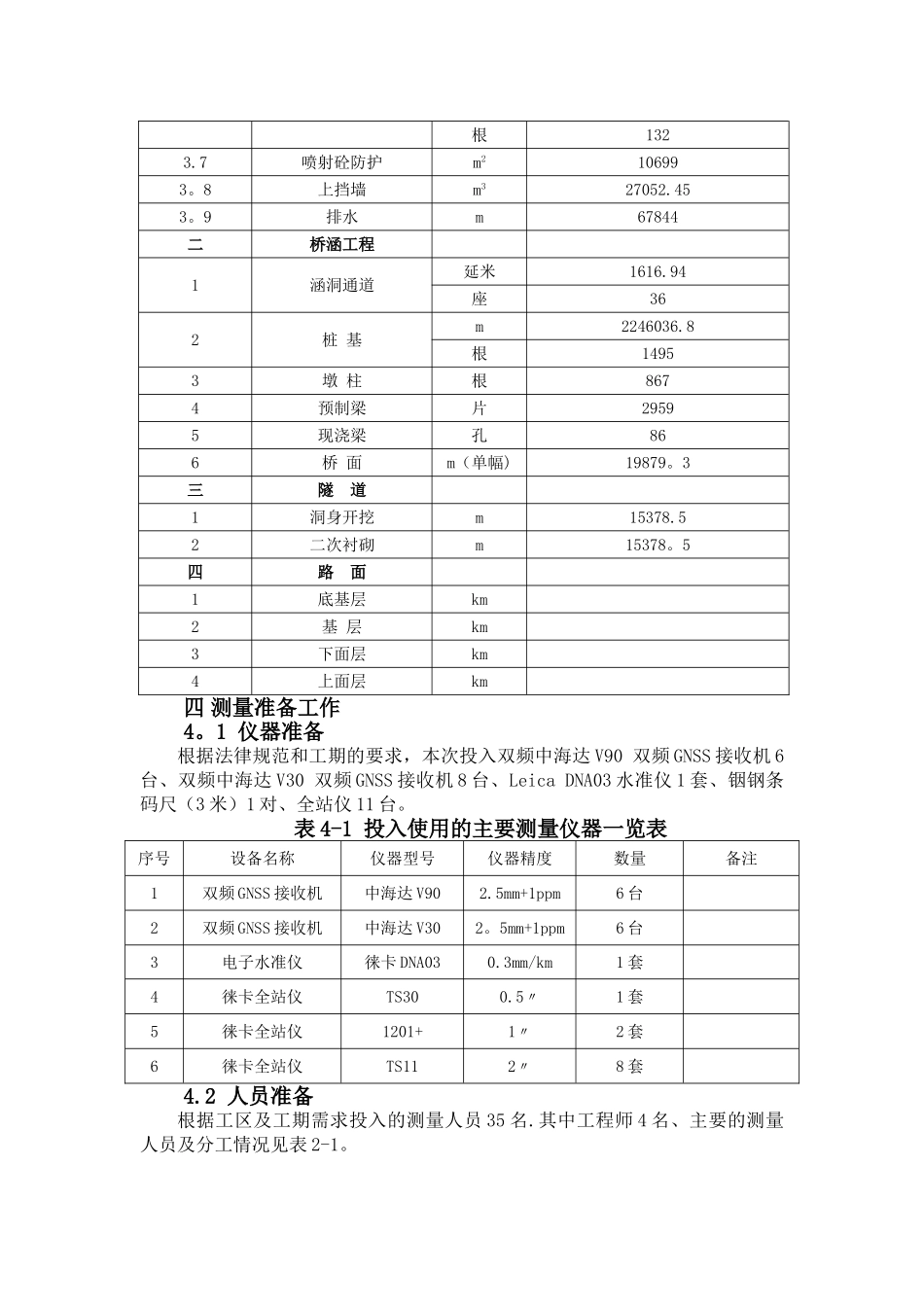 渝黔高速公路施工测量方案_第3页
