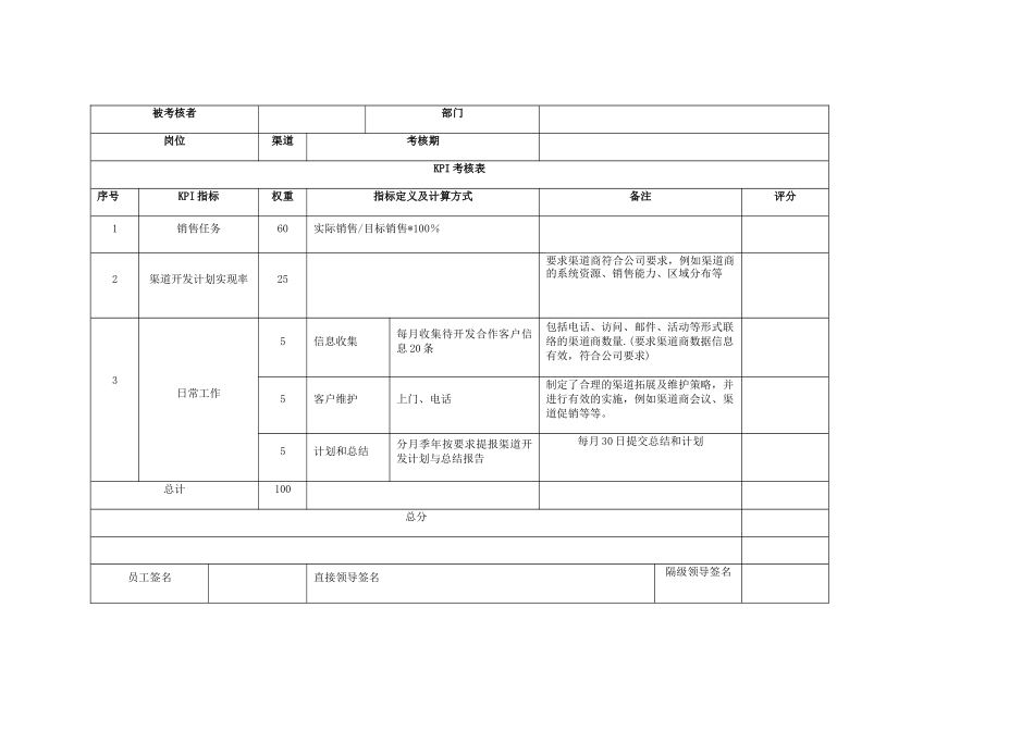 渠道KPI绩效考核表_第1页