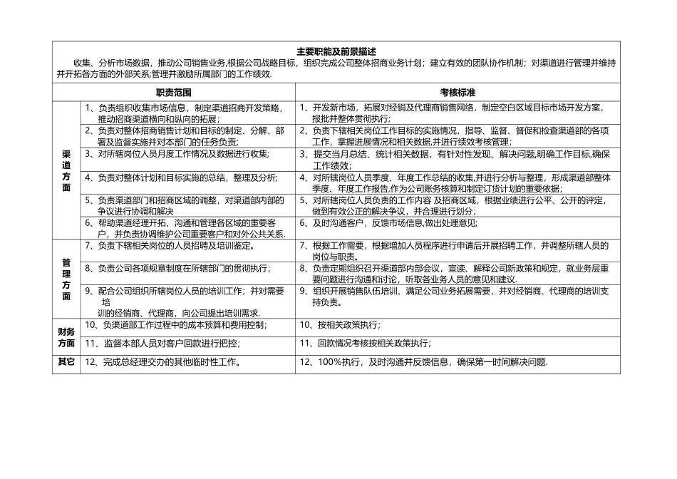 渠道总监岗位职责_第3页