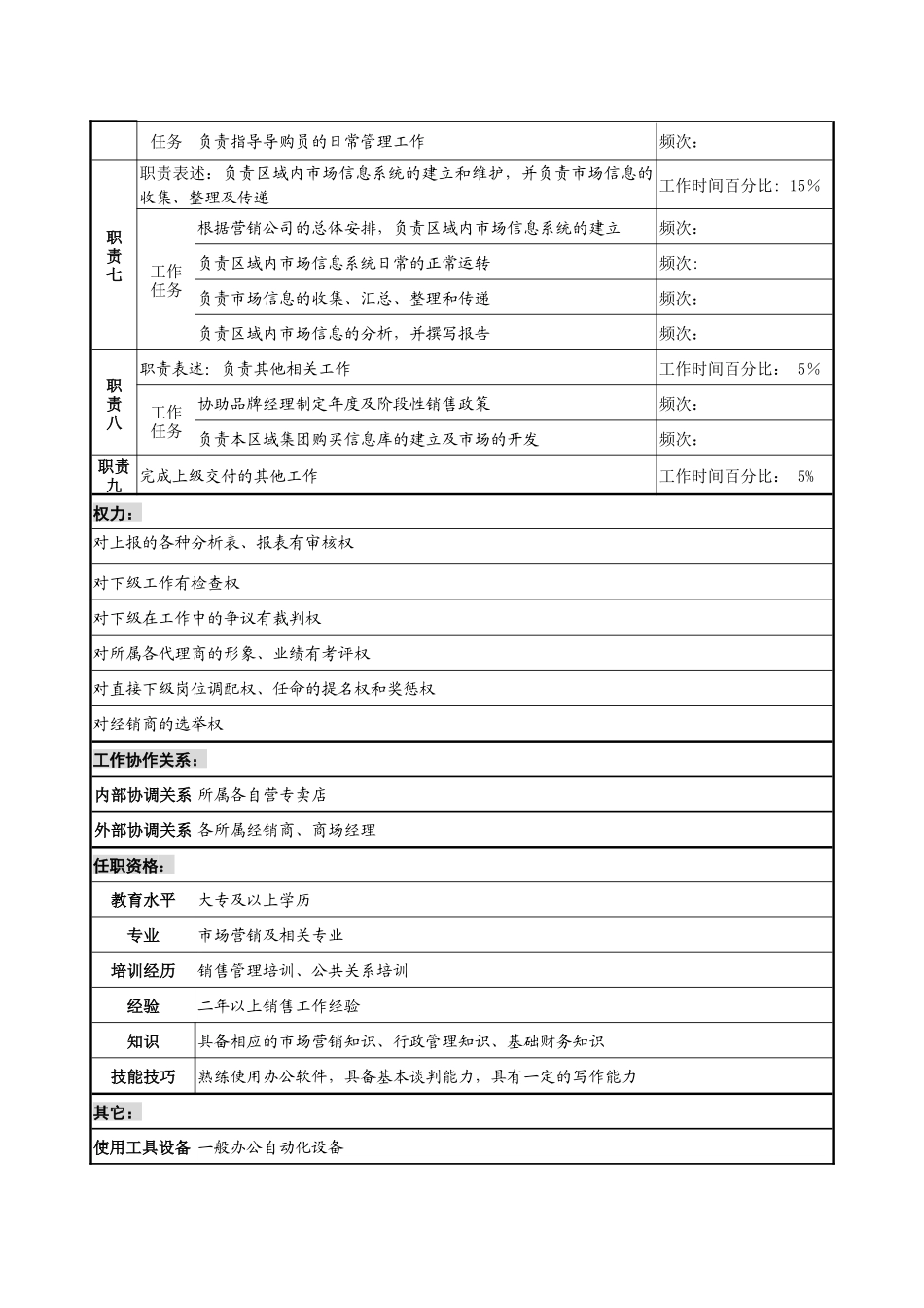 渠道部经理岗位说明书_第2页