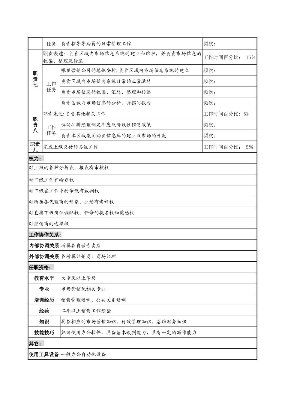 渠道部经理岗位说明书-_第2页
