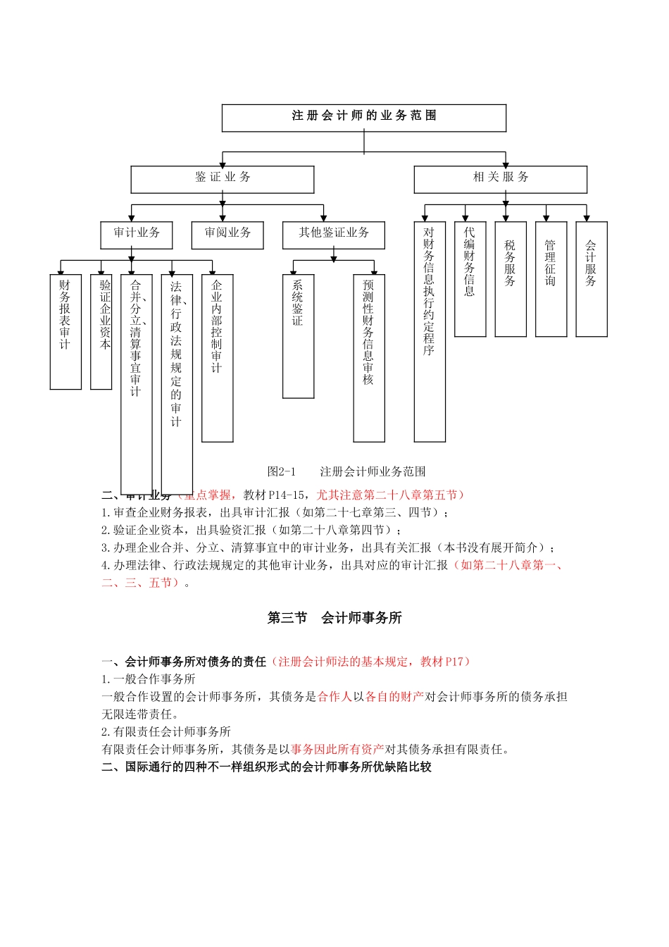 2025年Fnsmgle注会审计刘圣妮基础班第二章注册会计师管理制度_第2页