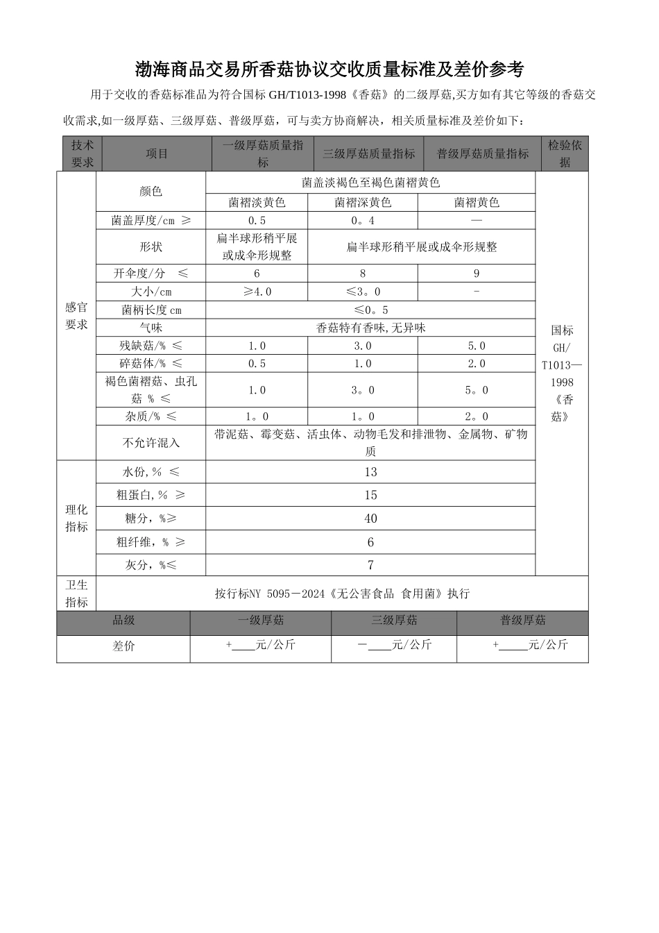 渤海商品交易所香菇协议交收质量标准及差价参考_第1页