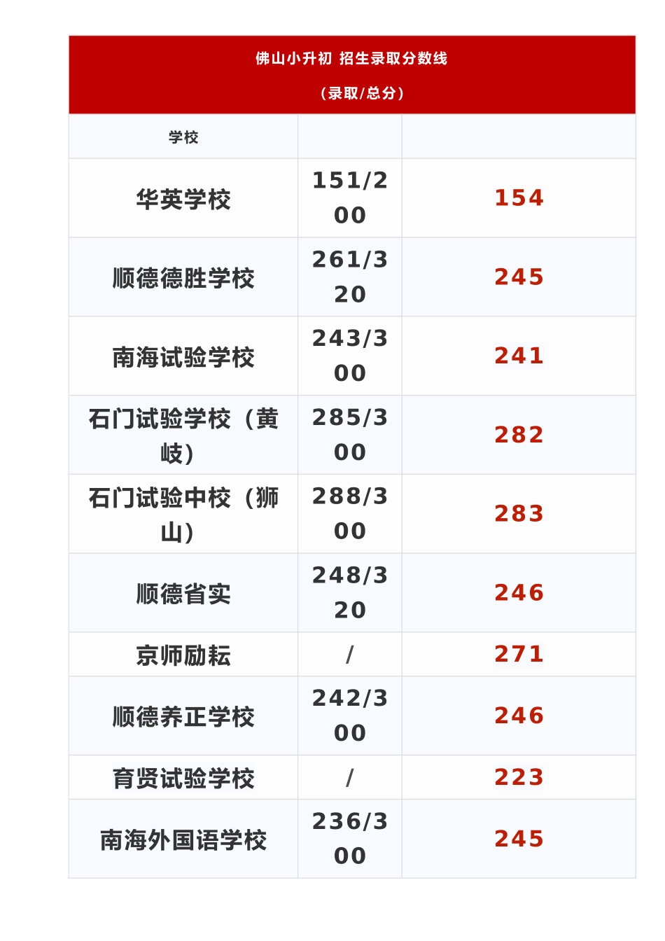 2025年佛山各名校数学面试题_第2页